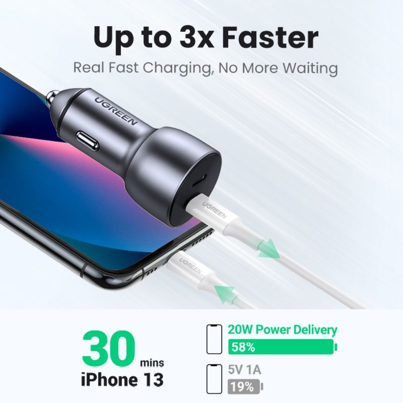 Cargador Automovil 2Usb-C Carga Rapida 40W Max Aluminio Ugreen Cd213 Cargadores de Telefonía