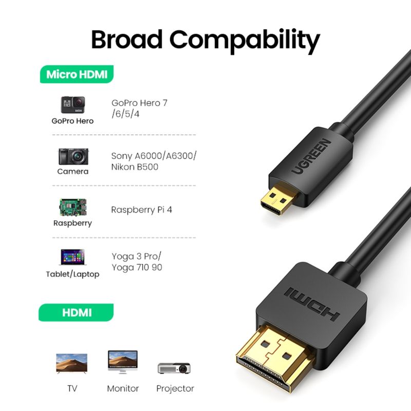 UGREEN CABLE MICRO-HDMI / HDMI M/M 2M NEGRO HD177