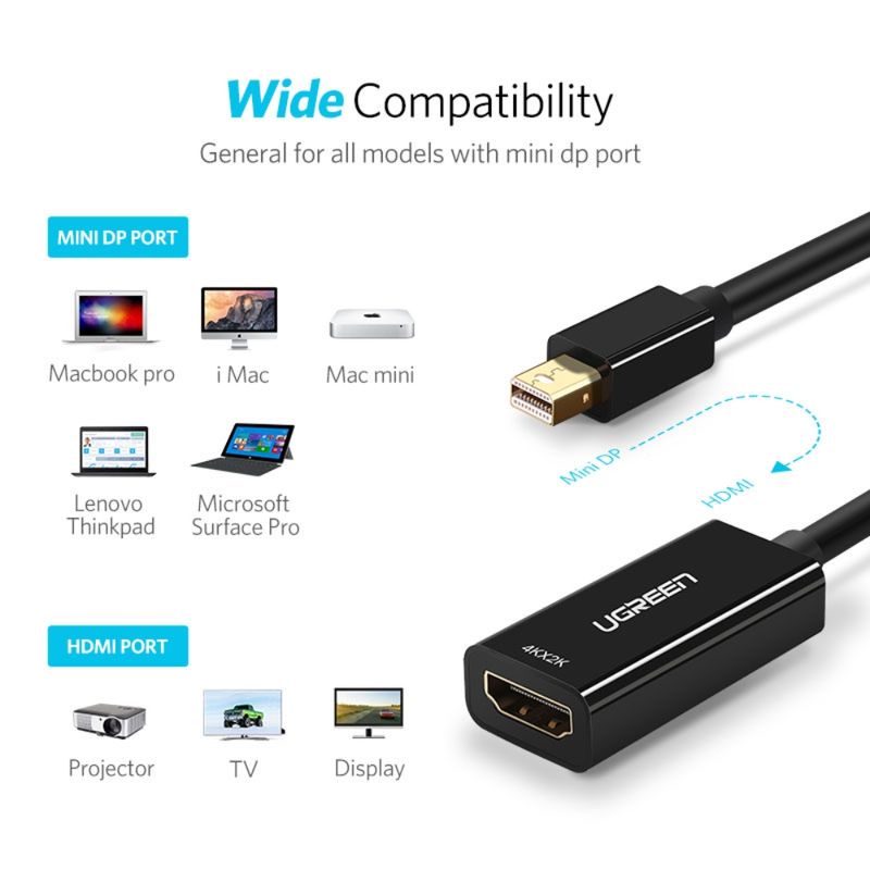 UGREEN CABLE ADAPTADOR MINI-DISPLAYPORT / HDMI 4K/30HZ 25CM NEGRO