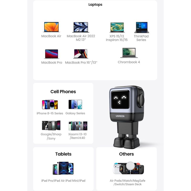 UGREEN ROBOT GAN TECH CARGADOR 65W 1 USB-A + 2 USB-C GRIS CD361