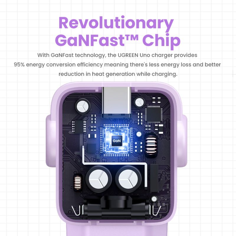 UGREEN ROBOT GAN TECH CARGADOR 65W 1 USB-A + 2 USB-C PURPURA CD361
