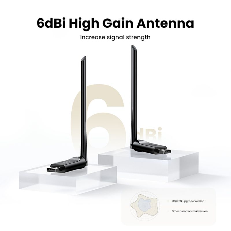 UGREEN ADAPTADOR USB INALAMBRICO DUAL-BAND ANTENA/ALTA GANANCIA AC650 433MBPS MAX CM496