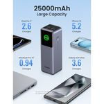 UGREEN-MEGA-BATERIA-PORTATIL-25.000MAH-CON-SALIDA-200W-MAX-CARGA-RAPIDA-2USB-C---1USB-A--PB722