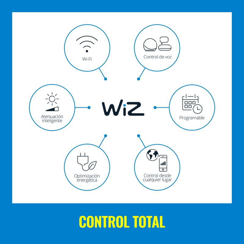 WIZ AMPOLLETA SMART GU10 WIFI WIZ COLOR AMBIENCE BLE COLOR/4.7W 220V 6/1PF